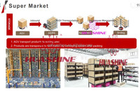 Système de pesage logistique automatique et de transformation intelligente ASRS avec AGV pour la production d'aliments liquides/poudreux