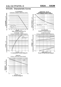 Gs2b SMA DO-214AC bề mặt gắn kết chung CHỈNH LƯU <span class=keywords><strong>Diode</strong></span> vrrm100 vrms70 vdc100 điện áp ngược 50 đến 1000V chuyển tiếp hiện tại 1.5A - Product Image 3