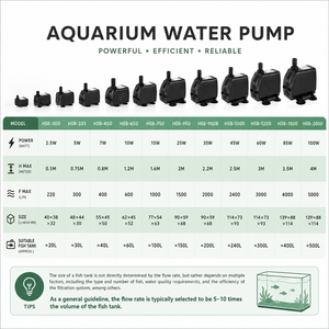 2.5W 5W 7W 10W 15W 25W 35W 45W 60W 70W 100W 138W High Quality Submersible Water <b>Pump</b> Aquarium Fish Tank <b>Pumps</b> - Product Image 3