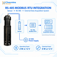 Sonde de qualité de l'eau multiparamètres autonettoyante MPS-400, capteur Modbus RS485 pour la surveillance des réservoirs d'eau douce