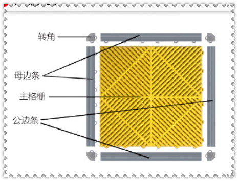 Les bandes latérales sont photographiées séparément