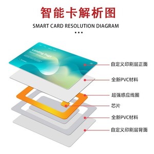 Carte de lancement de jeu Nfc, carte blanche Ntag215, capacité de stockage 888 pour les jeux et les applications professionnelles - Product Image 5
