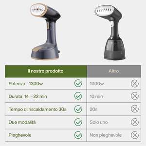 Plancha de Vapor Eléctrica Portátil de Mano para Ropa y Telas con Bomba, Vaporizador de Prendas Práctico para el Hogar - Product Image 6