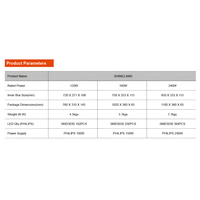 Lampadaire LED extérieur haute luminosité étanche IP65 50W-300W en alliage d'aluminium galvanisé, lampe routière polygonale
