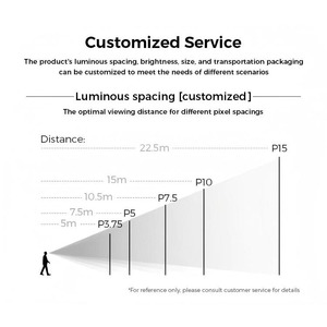 Pantalla LED Transparente Flexible Personalizable P6.25, Visualización 3D a Simple Vista, Efecto de Hielo Curvo, OEM, 1 Año de Garantía, para Aeropuertos y Salas de Exposiciones - Product Image 2