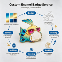 Badge en émail personnalisé, épinglette métallique avec votre design, épinglette en émail dur motif dessin animé avec attache papillon, badge souvenir, commande en gros