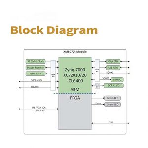 ไมโครเฟส ซีลินซ์ FPGA บอร์ดคอร์ ZYNQ XC7Z010 XC7Z020 อุตสาหกรรม XME0724 บอร์ดพัฒนา ลินุกซ์ แพคเกจ BGA บอร์ดเดี่ยว - Product Image 5