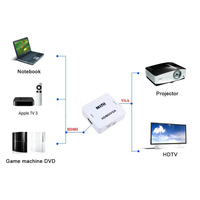 Adaptor Konverter HD ke VGA dengan Output Audio 1080P Mini HD Konektor 2VGA untuk Laptop PC Proyektor HD