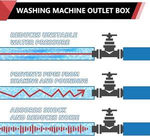 Robinet de <span class=keywords><strong>machine</strong></span> <span class=keywords><strong>à</strong></span> <span class=keywords><strong>laver</strong></span> <span class=keywords><strong>à</strong></span> soupape <span class=keywords><strong>à</strong></span> boisseau sphérique, boîtier de sortie en cuivre, parafoudre, robinet encastré en cuivre pour buanderie, port 1/2 pouce, eau hydraulique - Product Image 6