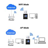 Adaptador Wifi Portátil Inalámbrico Realtek RTL8192EU de 300 Mbps, Adaptador Wifi USB Mini para PC, Laptop, Escritorio