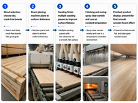 School Grade Poplar Edge Glued Board REACH Compliant Non Toxic Timber for Classroom Furniture Production