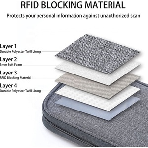 Travel Gift Set RFID Blocking Passport Holder Family Travel Passport Wallet Holder - Product Image 3