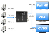 Convertisseur commutateur AHD TVI CVI CVBS vers HDMI VGA CVBS SDI pour caméra de vidéosurveillance, testeur vidéo DVR XVR 5MP 2MP 960 720P 1080P