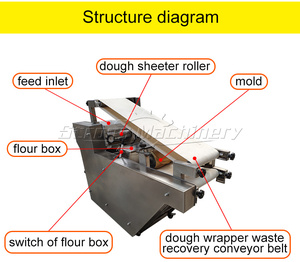 New Commercial Automatic Arabic Pita <b>Bread</b> Roti Chapati <b>Making</b> <b>Machine</b> with Motor High Capacity Production Line - Product Image 5