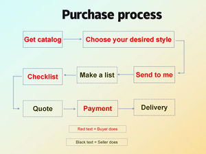 Boston para Hombre # <span class=keywords><strong>Camiseta</strong></span> de Baloncesto de Jayson Tatum, Bordada, Edición Ciudad, Ropa Deportiva con Logos, Uniforme Juvenil Cosido, Verano - Product Image 5