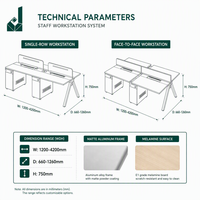 Poste de travail modulaire moderne et durable en aluminium mat avec pieds en Y, écran de confidentialité et gestion des câbles pour bureau