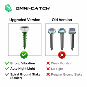 OMNI CATCH 2026 Nuovo Repellente Solare a Doppia Vibrazione per Topi e Serpenti, Impermeabile per Esterni, Controllo Parassiti - Product Image 2