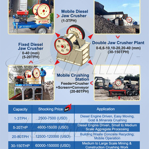 Trung Quốc nhà máy Giá áp dụng rộng rãi 1 tấn. Máy nghiền hàm nhỏ máy khai thác đá nghiền Máy Nghiền hàm - Product Image 4