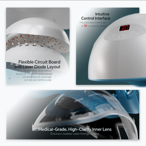 Casco de Energía Fotónica Profesional de 115 Unidades, Sistema de Restauración Capilar de 655nm y 850nm, Recargable y Portátil - Product Image 4