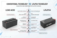 Paket Baterai Lithium LiFePO4 72V 65Ah Kapasitas Tinggi Daya Tahan Lama untuk Kendaraan Listrik, Golf Cart, Kendaraan Utilitas OEM ODM