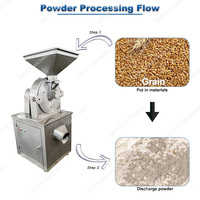 Broyeur de céréales pour moulin industriel : millet, soja, balle de riz, blé sec, farine de maïs, poudre de manioc