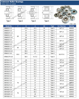 Ensemble de rouleaux de convoyeur avec logement de tuyau de 50 mm, arbre de 12 mm, 5012-1.2, 5012-1.5, 15, 15.1, 17, embout de rouleau, bouchon d'extrémité, roulement