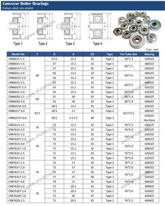 40mm 45mm 48mm 50mm Tutup Ujung Bantalan Rol Komponen Konveyor Rumah Bantalan Omnifloat untuk <span class=keywords><strong>Idler</strong></span> Konveyor - Product Image 5