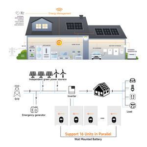 Batterie au lithium Powerwall 15 kWh 51,2 V, 48 V 200 Ah, 48 V 280 Ah, 300 Ah, 314 Ah – Système de stockage d'énergie domestique – Prix - Product Image 4