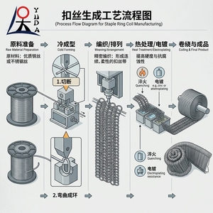 Attaches robustes en fil galvanisé, faciles à installer, <span class=keywords><strong>pour</strong></span> clôtures et grillages de construction - Product Image 4