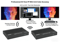 Encodeur-Décodeur HDMI H264 H265 4K30 1080P60 AV sur IP avec encodage couleur 4:2:2, multivue 16 fenêtres, fonction de roaming et de fusion vidéo