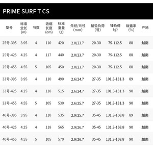 Prime <b>Surf</b> T Cs Casting Rod 4m Carbon Fiber Medium Fast Action Saltwater Fishing Rod Vietnam Origin SIC Guides - Product Image 1