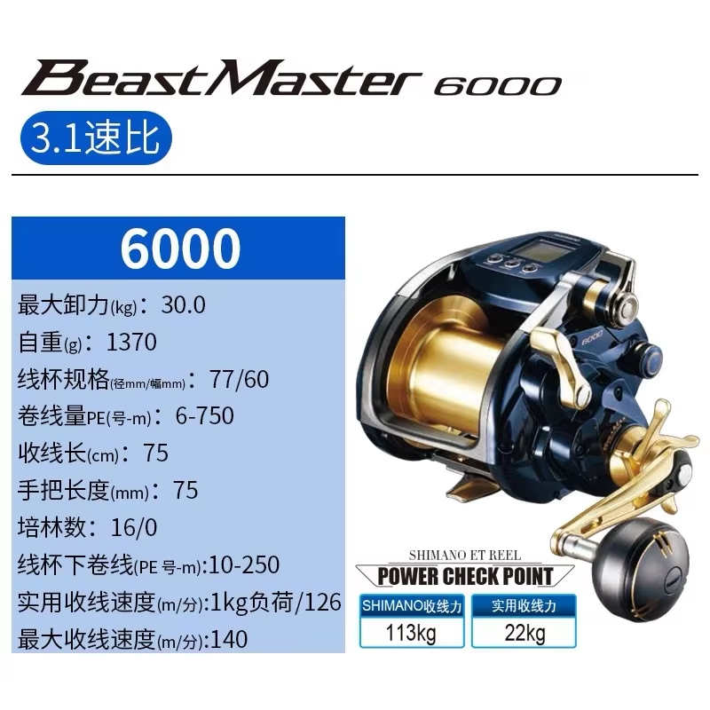 22BeastMaster MD 6000, États-Unis
