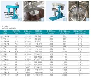 Disperseur haute vitesse RT-FS pour peinture (type à montage au sol) - Product Image 4