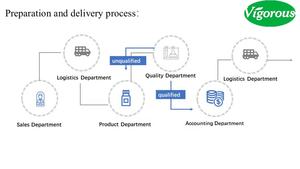 Polvo de <span class=keywords><strong>almendra</strong></span> dulce de primera calidad Harina de nueces rica en proteínas y sin gluten - Product Image 3