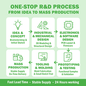 Conception industrielle personnalisée, conception mécanique, production, <span class=keywords><strong>services</strong></span> de traitement, <span class=keywords><strong>services</strong></span> de conception et de développement de produits - Product Image 4