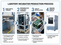 Incubadora de Laboratorio con Agitación a Temperatura Constante de Alta Precisión
