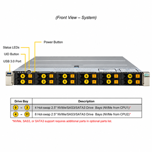 Servidor en Rack Supermicro Sys-122h-tn 1U Dual Xeon de 6 Bahías NVMe SAS PCIe 5.0 para Cloud HPC - Product Image 1