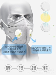 Masque de soudage d'usine appareil respiratoire équipement de protection individuelle avec deux valves - Product Image 4