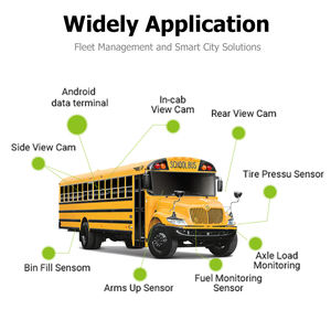 Iokone Zwaartekracht Sensor Mobiele Dvr Truck Transport Gps Navigatie Alarm Sos Graafmachine Politie <span class=keywords><strong>Radar</strong></span> Detector Auto Beveiligingssysteem - Product Image 2