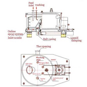 <span class=keywords><strong>Centrifugeuse</strong></span> à paniers industrielle de haute qualité avec roulement SKF, en acier inoxydable 304/316L, certifiée CE ISO9001, 51-100 l/h - Product Image 4