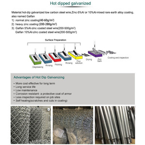 Tùy chỉnh bền vững nhúng nóng mạ kẽm Chuỗi liên kết hàng rào/lục giác dây lưới vườn hàng rào an ninh - Product Image 3