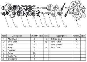 Pièces de pompe à piston hydraulique Uchida A8VO de <span class=keywords><strong>A8VO55</strong></span>, A8VO80, A8VO107, A8VO140, A8VO160, A8VO200 - Product Image 5