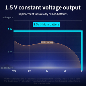 GMCELL Ifr14500 3.7v 800mah Aa Lithium Ion <b>Baterie</b> Icr 14500 3.7v 500mah 1.5v Li Ion Battery - Product Image 4