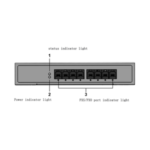 Tốt nhất giá rẻ proolin iad800 loạt Analog <span class=keywords><strong>VoIP</strong></span> <span class=keywords><strong>Gateway</strong></span> 8 FXO / 8 <span class=keywords><strong>FXS</strong></span>/4so cổng - Product Image 2