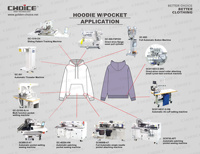 Machine à coudre à point interlock GC562-02BB, machine à relier automatique les bords, équipement de confection pour t-shirts/soutiens-gorge