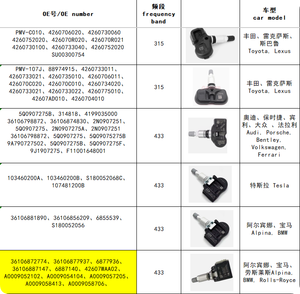 Áp suất lốp TPMS cảm biến 5q0907275b cho audi Skoda VW Porsche Bentley - Product Image 6