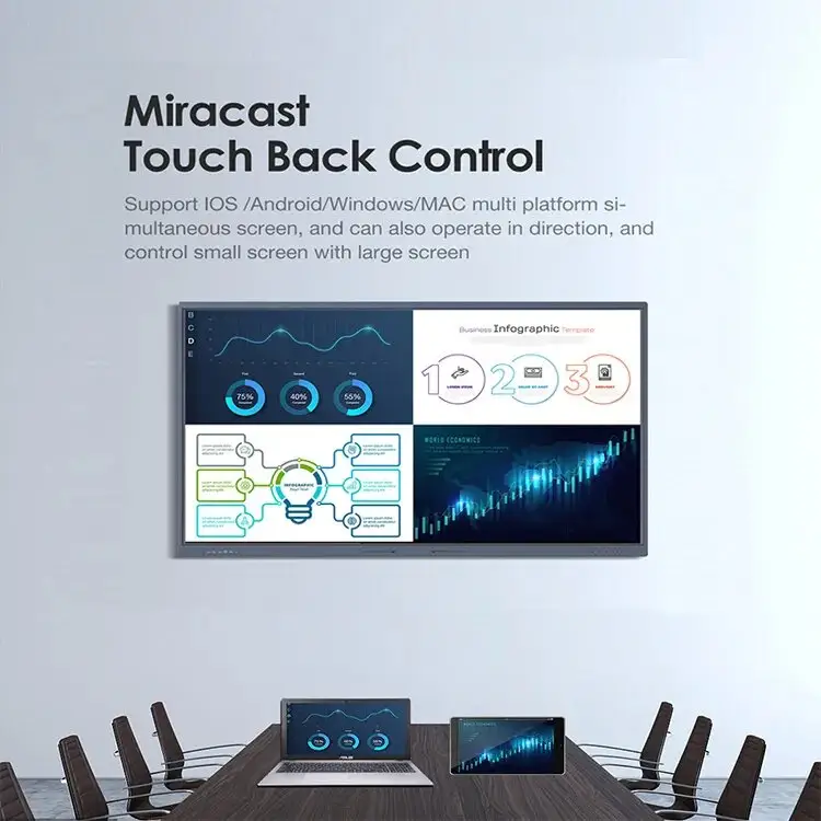 Metafit 55/65/75/86/100/110 inch Touch Screen Interactive Board LCD Display Meeting Education Smart Interactive Whiteboard