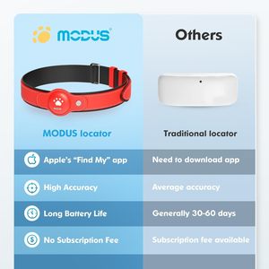 GPS Tracker for <b>Dogs</b> 2 in 1 Smart Pet <b>Collar</b> Bluetooth Real Time Tracking Waterproof Nylon <b>Collar</b> for <b>Small</b> Medium Large Breeds - Product Image 6