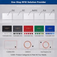 Maßgefertigte Fudan F08 Chip RFID Geschenkkarte CR80 PVC Rubbelkarte für Einzelhandelsgeschäfte und Restaurants zur täglichen Nutzung