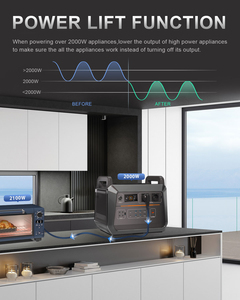 3000 Watt <b>Portable</b> Energy Storage Power Supply Generator for Refrigerator Air Conditioner - Product Image 4